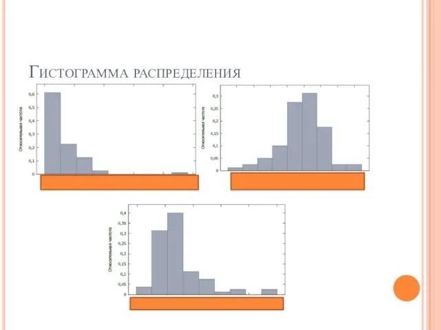 Гистограмма распределения