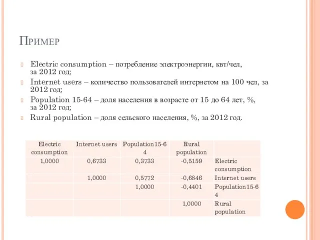 Пример Electric consumption – потребление электроэнергии, квт/чел, за 2012 год; Internet