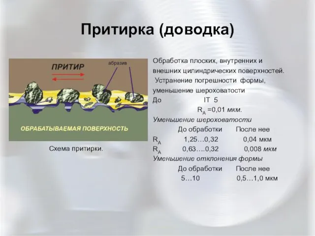 Притирка (доводка) Обработка плоских, внутренних и внешних цилиндрических поверхностей. Устранение погрешности