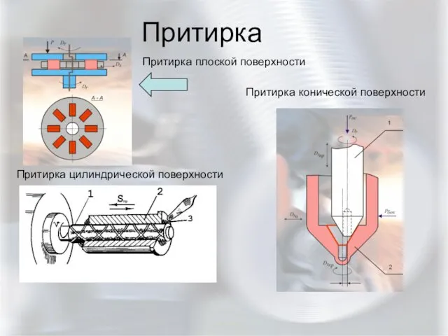 Притирка Притирка цилиндрической поверхности Притирка плоской поверхности Притирка конической поверхности