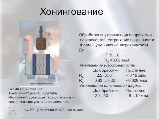 Хонингование Обработка внутренних цилиндрических поверхностей. Устранение погрешности формы, уменьшение шероховатости До