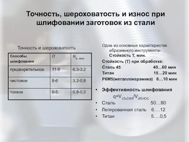 Точность, шероховатость и износ при шлифовании заготовок из стали Одна из