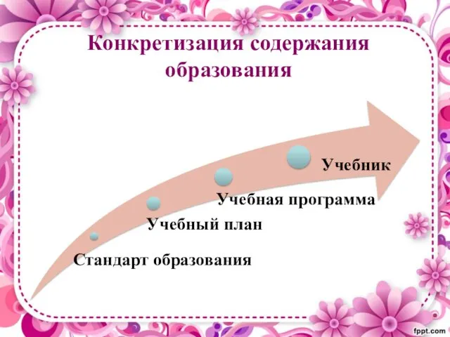 Конкретизация содержания образования Учебник