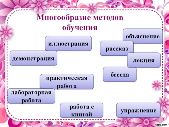 иллюстрация Многообразие методов обучения объяснение практическая работа беседа рассказ демонстрация работа