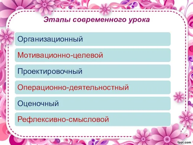 Этапы современного урока