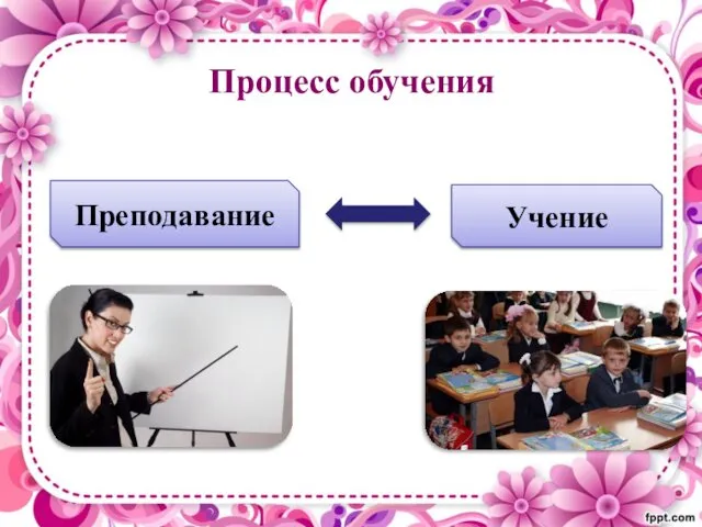 Процесс обучения Учение Преподавание