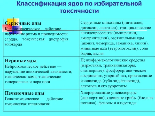 Классификация ядов по избирательной токсичности