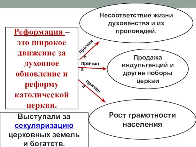 Реформация – это широкое движение за духовное обновление и реформу католической