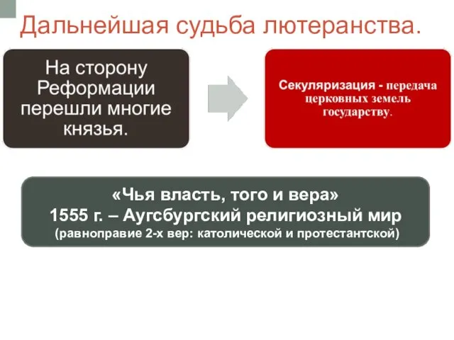 Дальнейшая судьба лютеранства. «Чья власть, того и вера» 1555 г. –