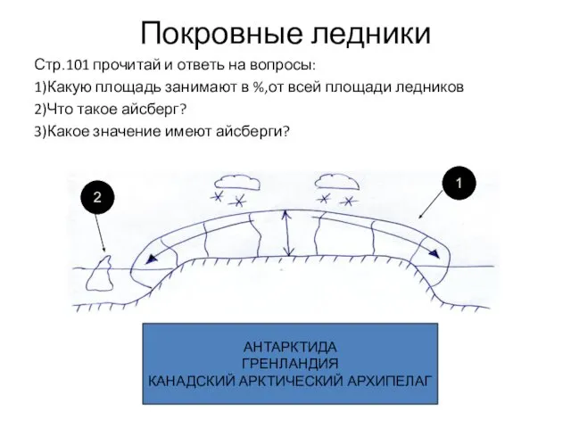 Покровные ледники Стр.101 прочитай и ответь на вопросы: 1)Какую площадь занимают