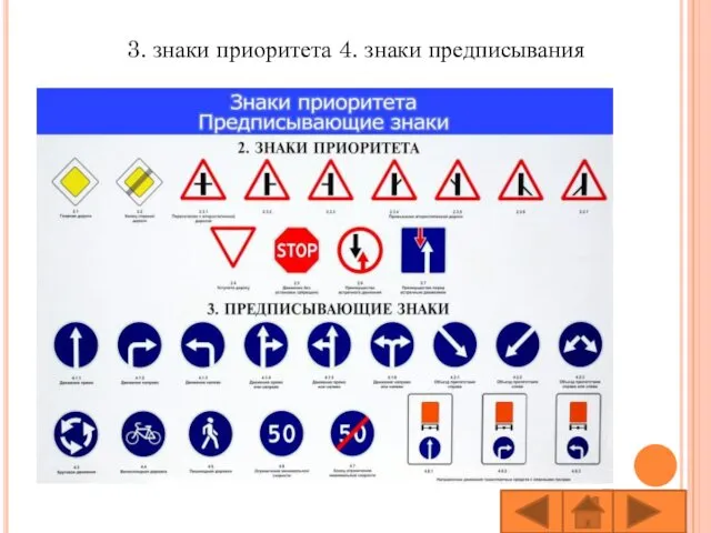 3. знаки приоритета 4. знаки предписывания