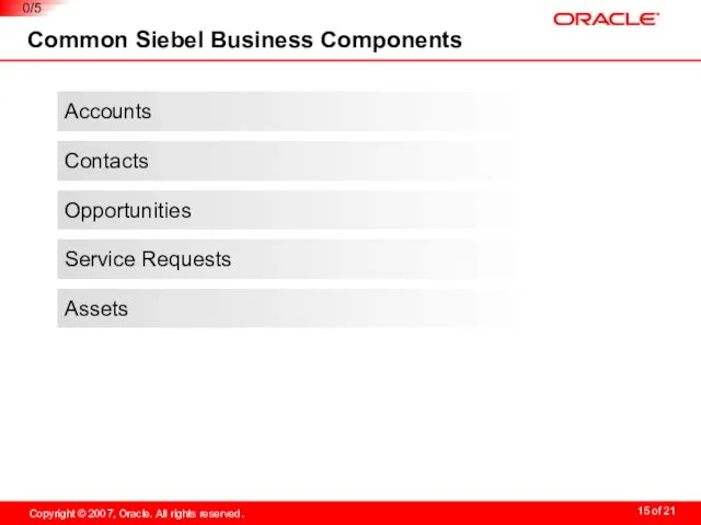 Common Siebel Business Components 0/7 Service Requests Contacts Opportunities Accounts Assets