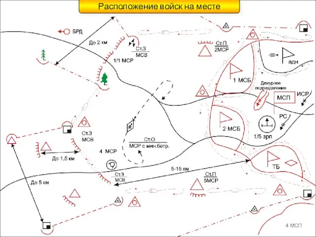 Расположение войск на месте