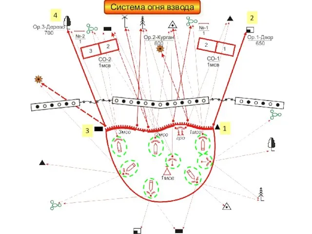 Система огня взвода 1 2 3 4