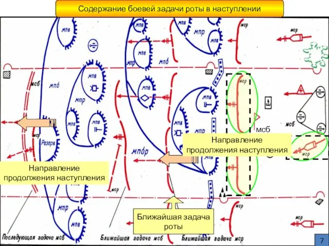Содержание боевей задачи роты в наступлении мсб 7 Направление продолжения наступления