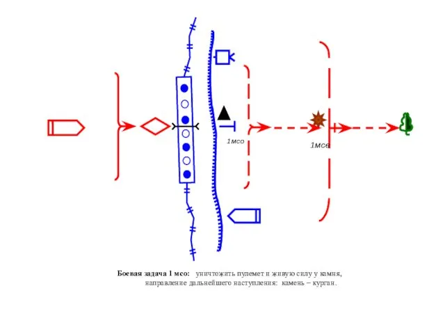 Боевая задача 1 мсо: уничтожить пулемет и живую силу у камня,