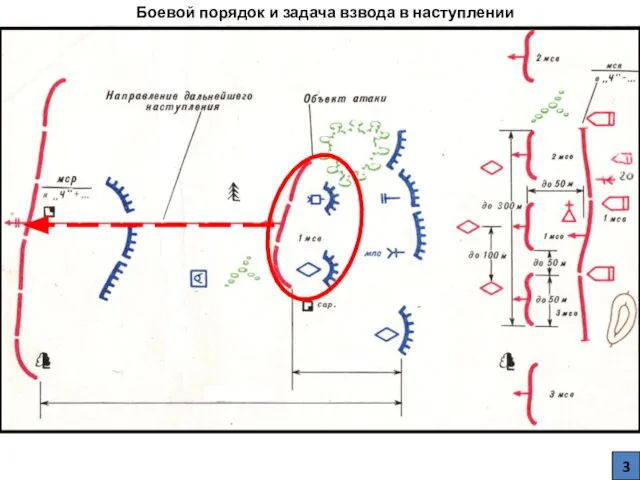 Боевой порядок и задача взвода в наступлении 3