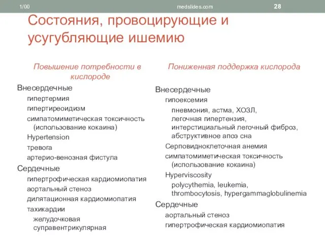 1/00 medslides.com Состояния, провоцирующие и усугубляющие ишемию Повышение потребности в кислороде