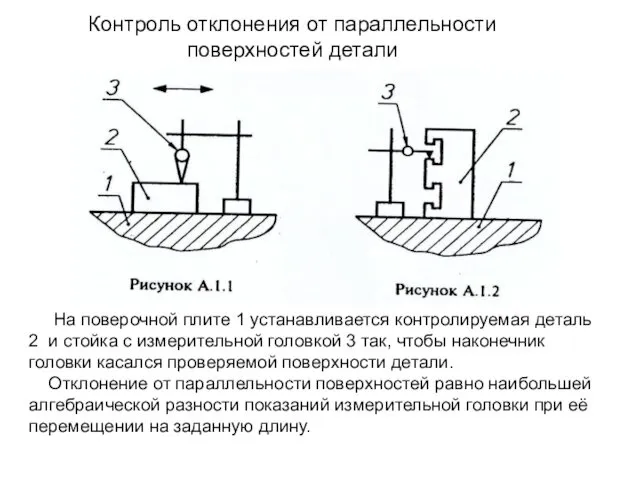 Контроль отклонения от параллельности поверхностей детали На поверочной плите 1 устанавливается