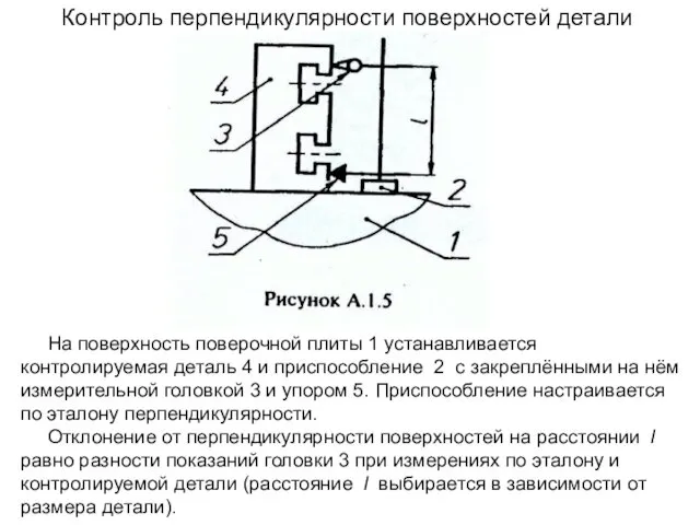 Контроль перпендикулярности поверхностей детали На поверхность поверочной плиты 1 устанавливается контролируемая