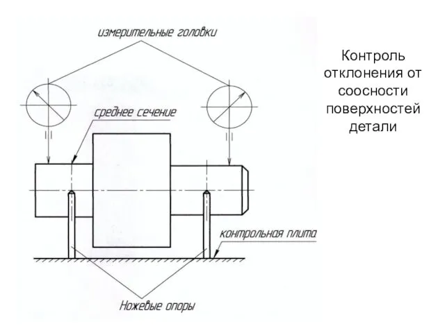 Контроль отклонения от соосности поверхностей детали