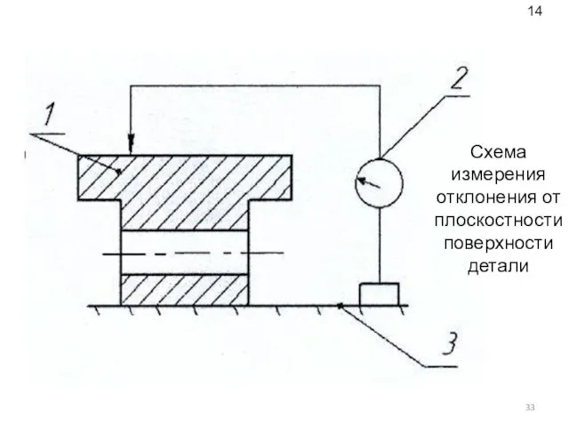 Схема измерения отклонения от плоскостности поверхности детали 14