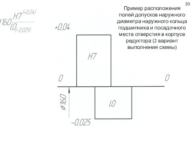 Пример расположения полей допусков наружного диаметра наружного кольца подшипника и посадочного