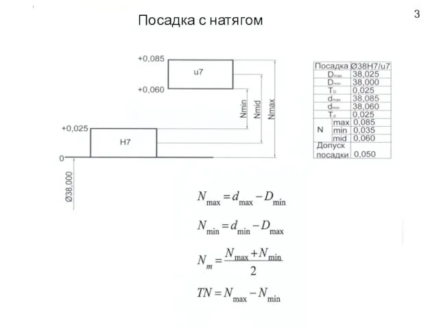 Посадка с натягом 3