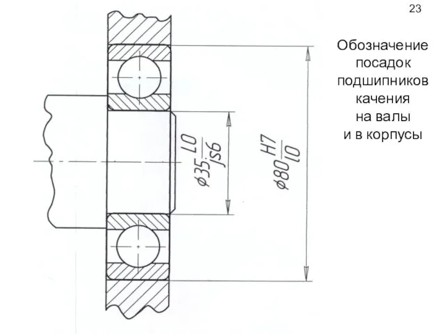 Обозначение посадок подшипников качения на валы и в корпусы 23