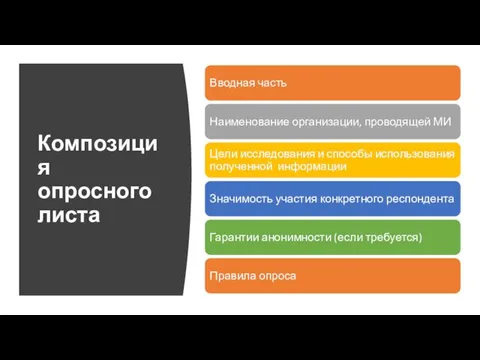 Композиция опросного листа