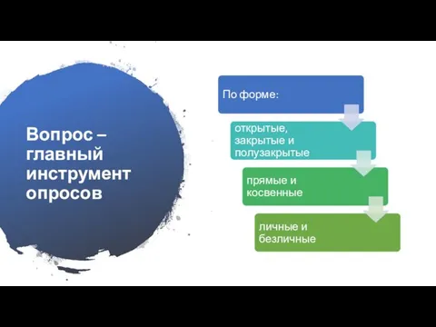 Вопрос – главный инструмент опросов