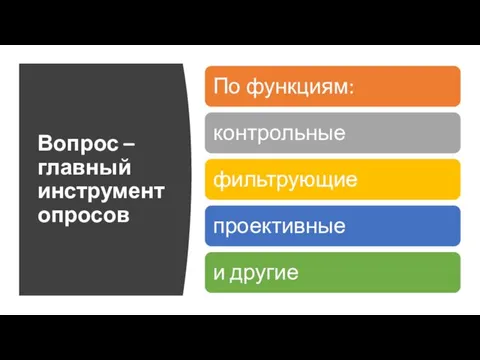 Вопрос – главный инструмент опросов