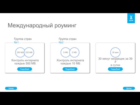 Подробней Подробней Подробней Международный роуминг Группа стран №1 Группа стран №2 Далее Назад