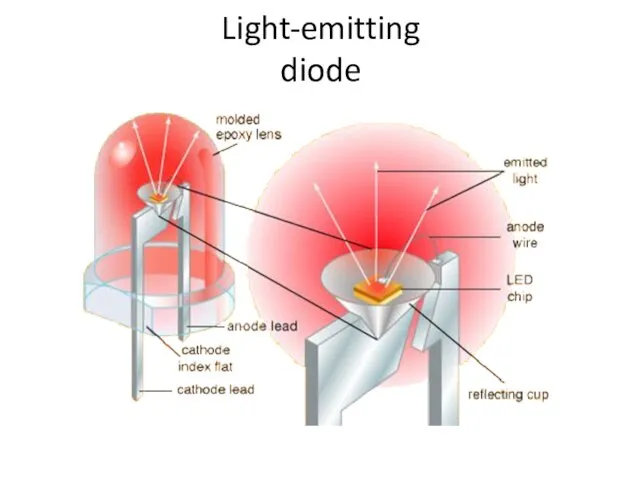 Light-emitting diode