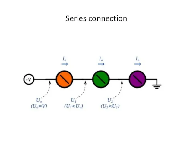 Series connection