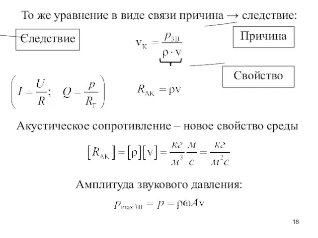 Причина Следствие Свойство Акустическое сопротивление – новое свойство среды То же