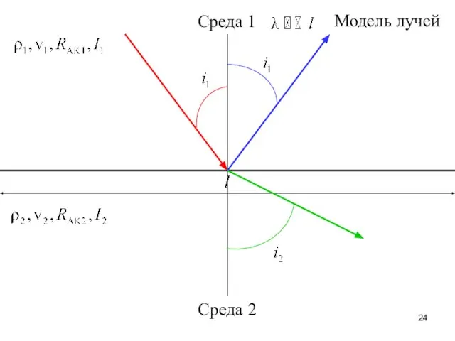 Среда 1 Среда 2 Модель лучей