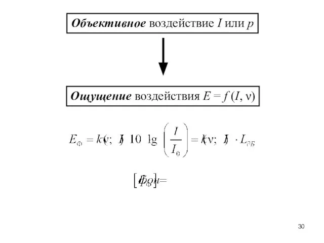 Объективное воздействие I или p Ощущение воздействия Е = f (I, ν)