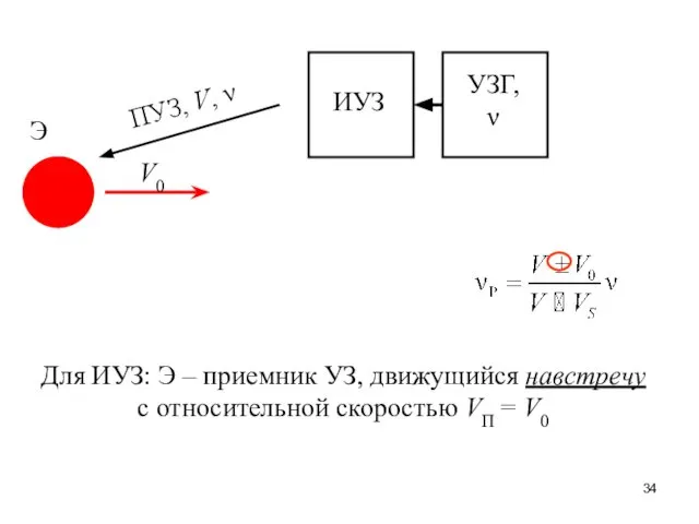 УЗГ, ν ИУЗ ПУЗ, V, ν V0 Э Для ИУЗ: Э