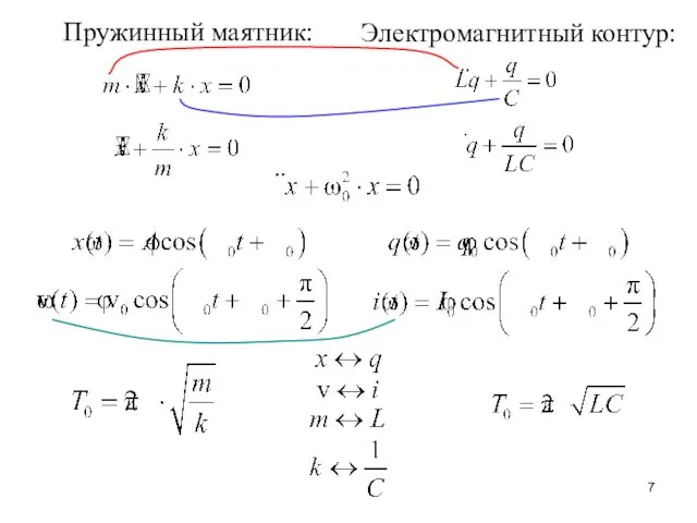 Пружинный маятник: Электромагнитный контур: