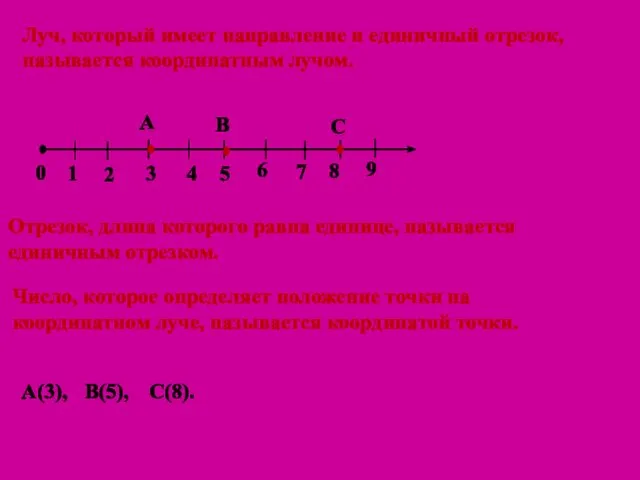 1 Отрезок, длина которого равна единице, называется единичным отрезком. 0 2