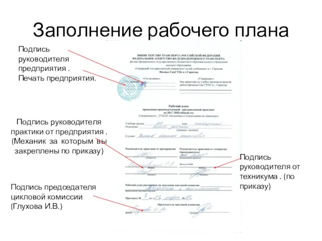 Заполнение рабочего плана Подпись руководителя предприятия . Печать предприятия. Подпись руководителя