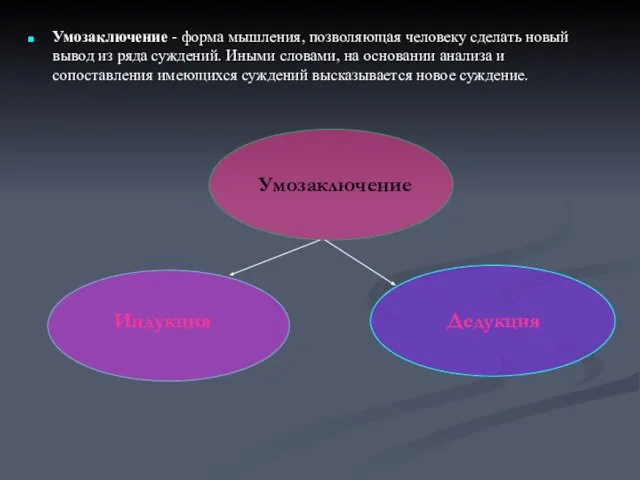 Умозаключение - форма мышления, позволяющая человеку сделать новый вывод из ряда