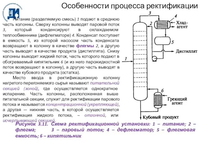 Особенности процесса ректификации Рисунок 3.11. Схема ректификационной установки: 1 – питание;