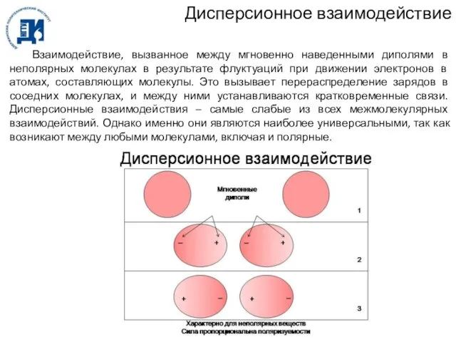 Дисперсионное взаимодействие Взаимодействие, вызванное между мгновенно наведенными диполями в неполярных молекулах