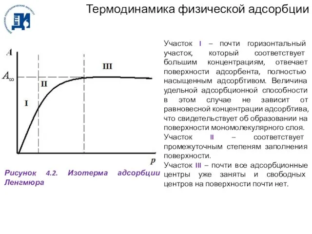 Термодинамика физической адсорбции Рисунок 4.2. Изотерма адсорбции Ленгмюра Участок I –