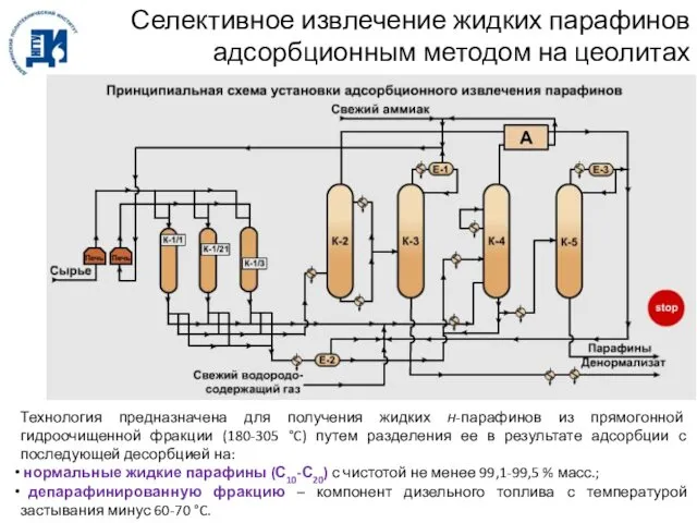 Селективное извлечение жидких парафинов адсорбционным методом на цеолитах Технология предназначена для