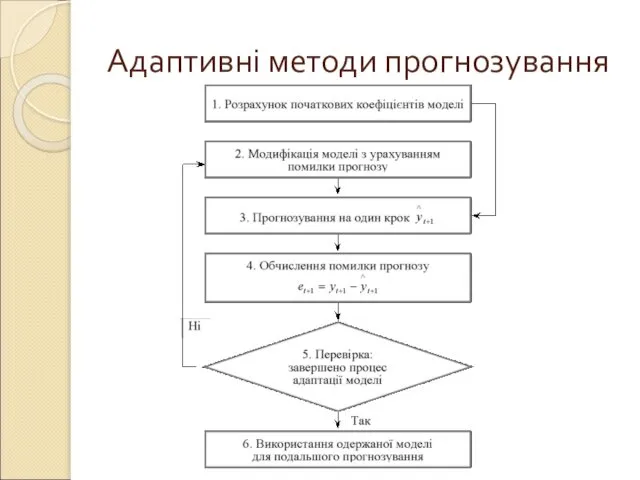 Адаптивні методи прогнозування