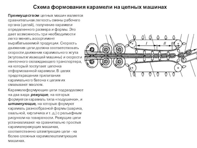 Схема формования карамели на цепных машинах Преимуществом цепных машин является сравнительная