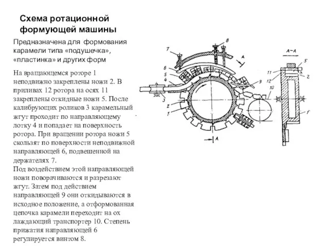 Схема ротационной формующей машины Предназначена для формования карамели типа «подушечка», «пластинка»